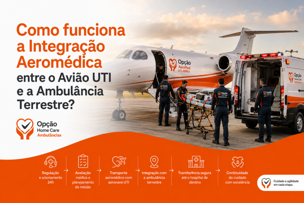 Entenda como funciona a integração aeromédica e a importância da ambulância terrestre no transporte Bed-to-Bed de pacientes críticos. Saiba mais!